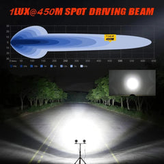 2 Pcs Set HJG 9 SMD Floodlight 180 Watt Cree SMD With Yellow Fog Covers And Wiring Bar Light