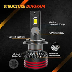 GMKA M8 Pro Max Led Headlight H4 Original 50 Watts 2 Pcs Set