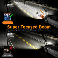 1 Pc A80 Pro Max LED Headlight Bulbs with Mini Projector Lens Hi-Lo H4 Projector Lens