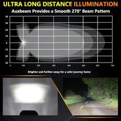 HJG W28 Extra Strong 100W Auxiliary LED Light 5INCH Lighting Work Light 3-sided Driving Lights For SUVs,Trucks,Cars With Bonnet Brackets 2 Pcs Set