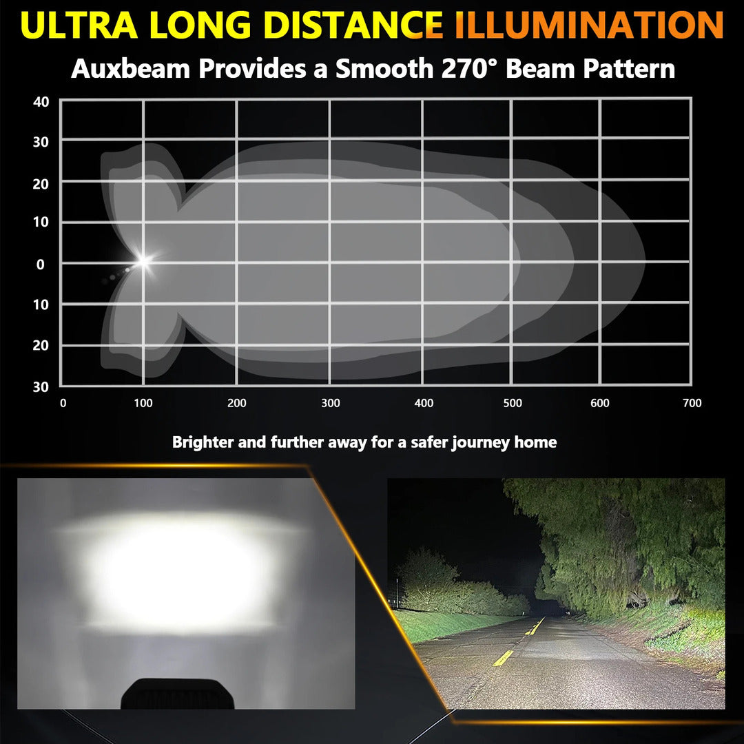 HJG W28 Extra Strong 100W Auxiliary LED Light 5INCH Lighting Work Light 3-sided Driving Lights 1 Pc