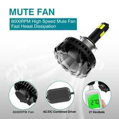 M6 Plus Headlight HJG led Bike LED 8 SMD 30W 1 Pc