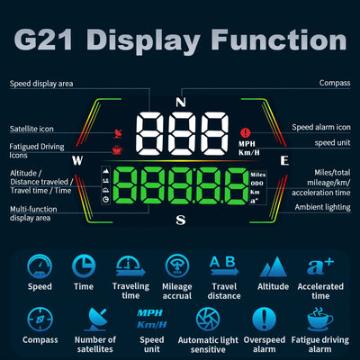 Universal G21 GPS HUD Gauge Car Digital Head Up Display Speedometer Odometer Campus Time