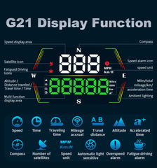 Universal G21 GPS HUD Gauge Car Digital Head Up Display Speedometer Odometer Campus Time